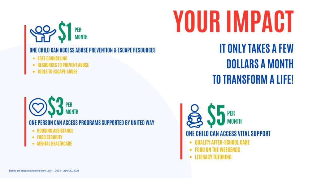 Dollar Amounts page